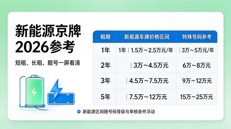 企业用车资质优化